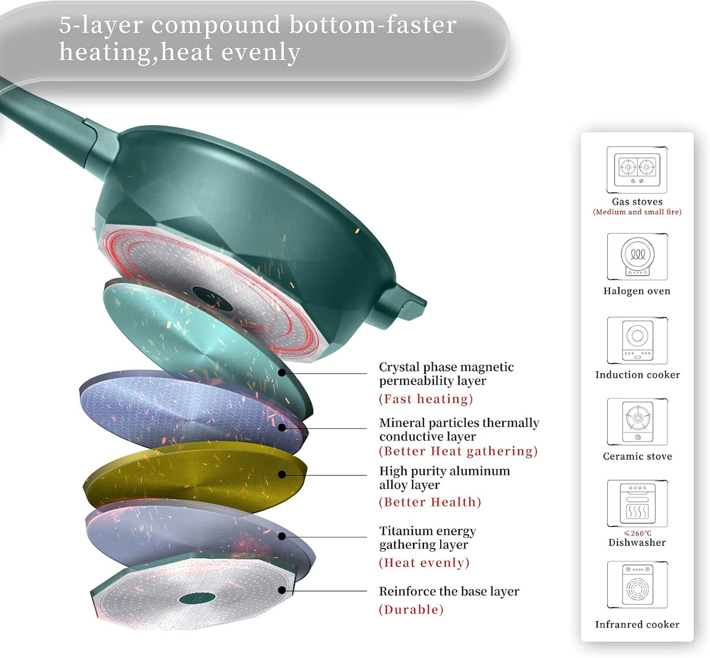 FlexiCook 8 in 1 Multipurpose Non-Stick Pan